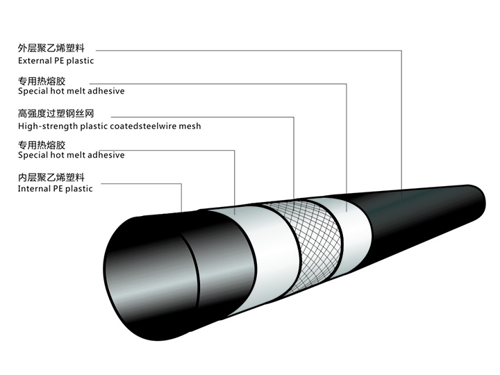 抖音黄色版（聚乙烯）複合管