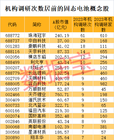 尊龙d88ios刚刚ZAKER官方发布致歉：涉事员工永不录用！固态电池产业新动作多家车企巨头合体超跌+低市盈率概念股出炉