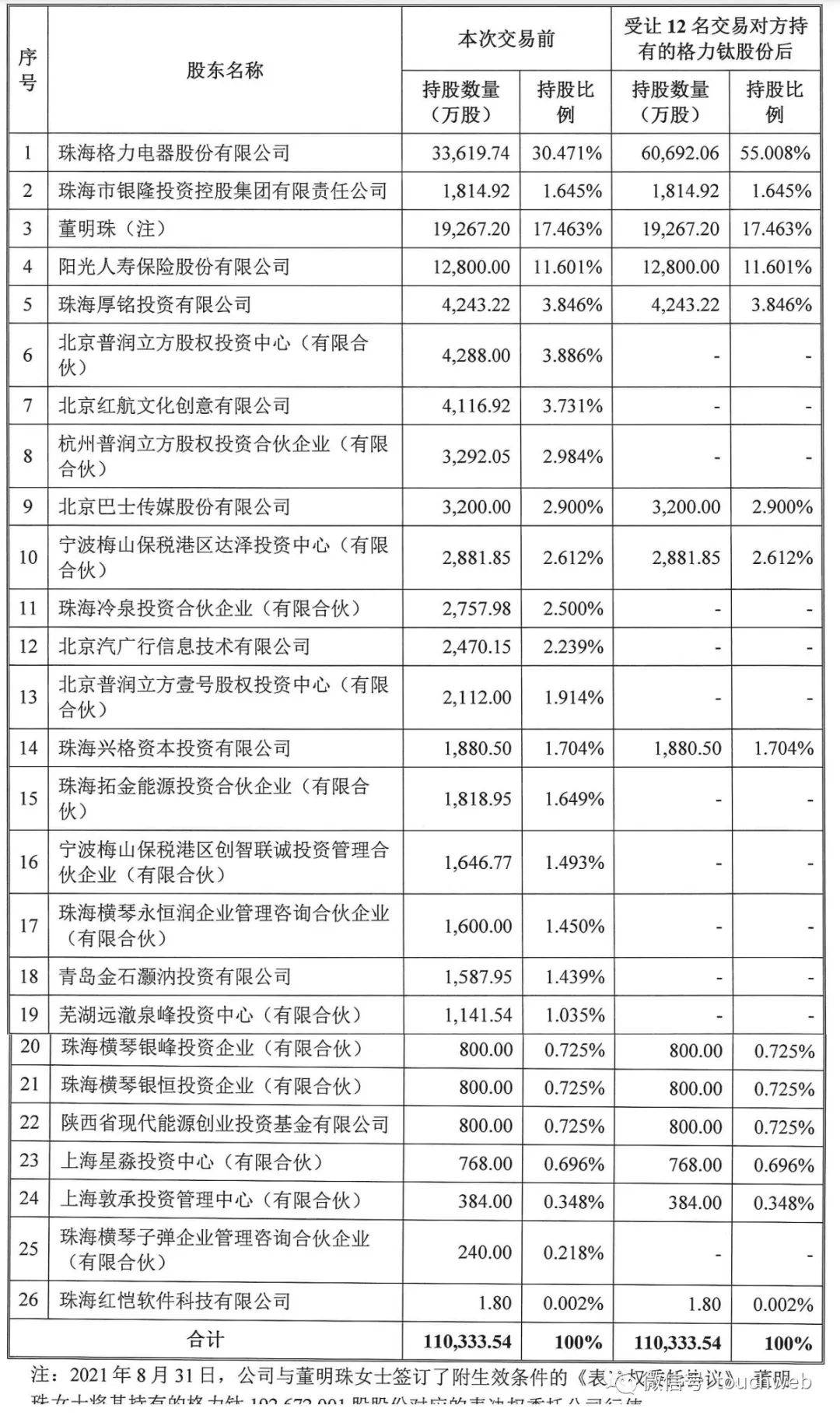 尊龙d88ag旗舰厅下载7年亏70%！VC自嘲：感谢帮助成长教会做人